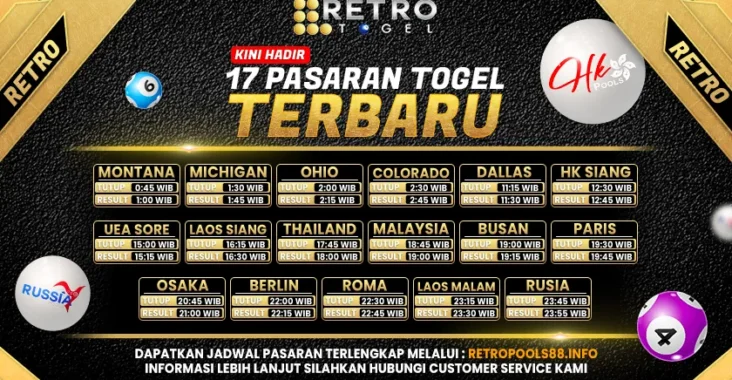 RETROTOGEL Situs Betinggan Tepercaya Mudah Jackpot